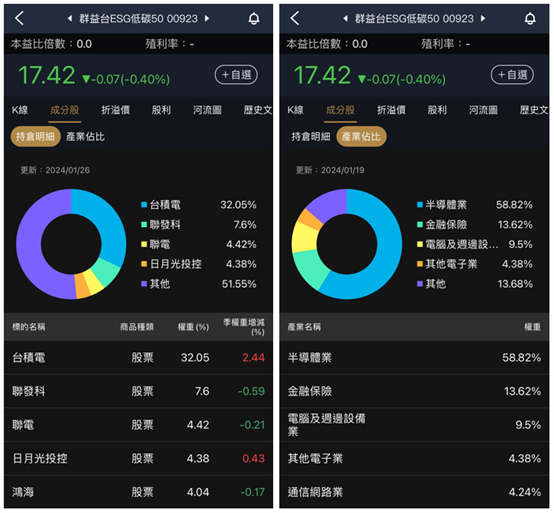 萬八還可以投資嗎？有錢人怎麼想？