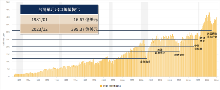 萬八還可以投資嗎？有錢人怎麼想？