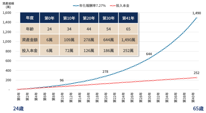 萬八還可以投資嗎？有錢人怎麼想？