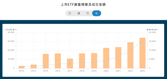 ETF看完這篇就懂!策略與持股明細全教戰