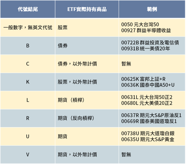 ETF看完這篇就懂!策略與持股明細全教戰