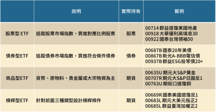 ETF看完這篇就懂!策略與持股明細全教戰