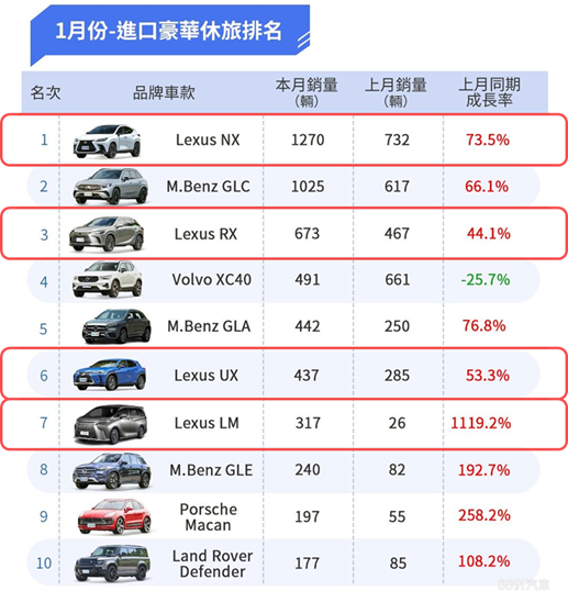 2024年元月銷量開紅盤，汽車股可留意？