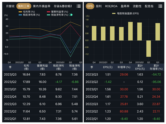 十檔填息率90％的定存成長股