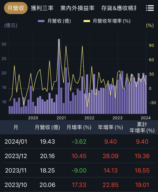 十檔填息率90％的定存成長股