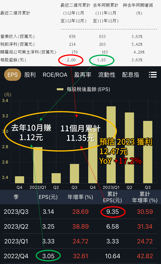 十檔填息率90％的定存成長股