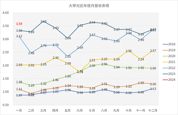 十檔填息率90％的定存成長股