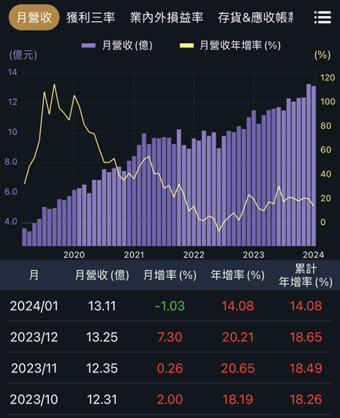 十檔填息率90％的定存成長股