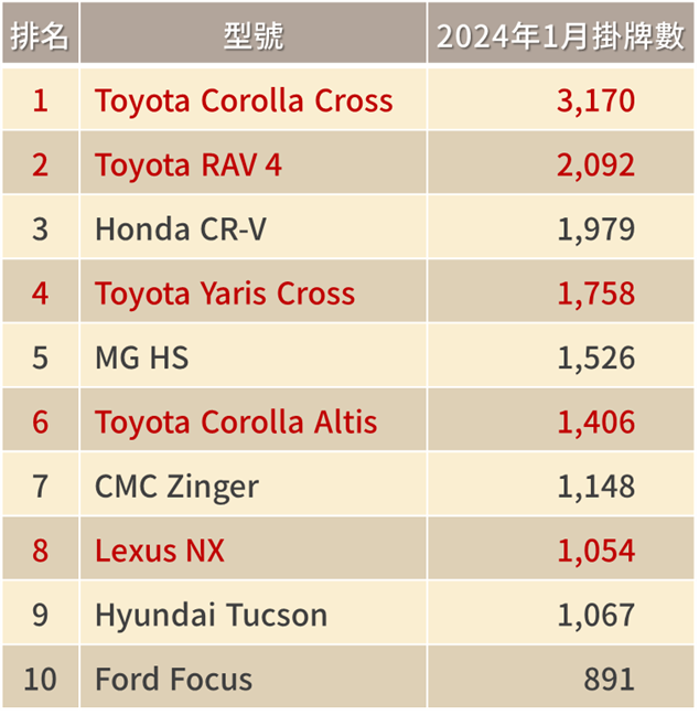 十家填息率100％存股