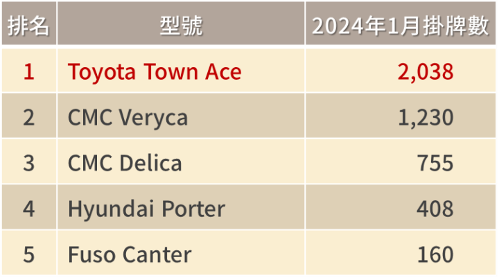 十家填息率100％存股