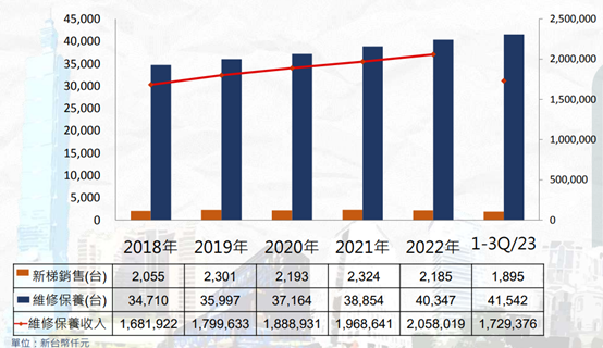十家填息率100％存股