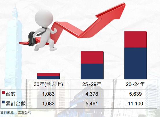 十家填息率100％存股