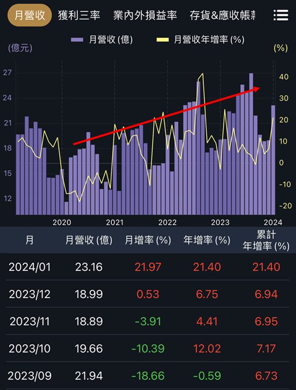 十家填息率100％存股