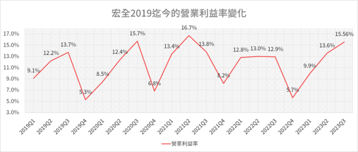 十家填息率100％存股