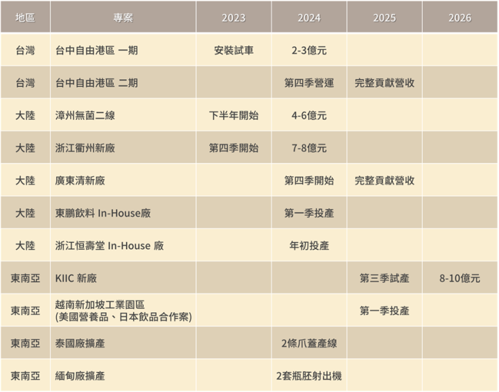 十家填息率100％存股