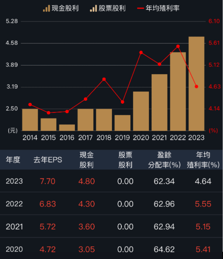 十家填息率100％存股