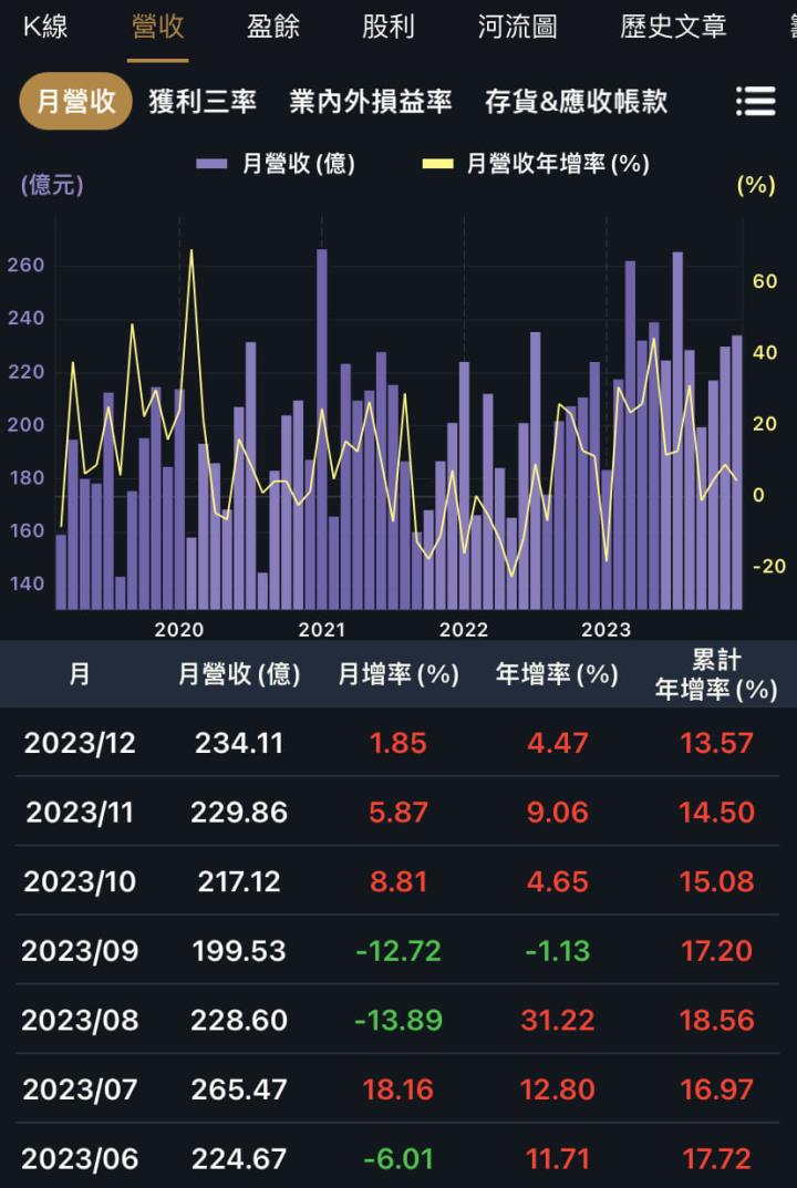 連續配息超過20年，代理商超適合存股？