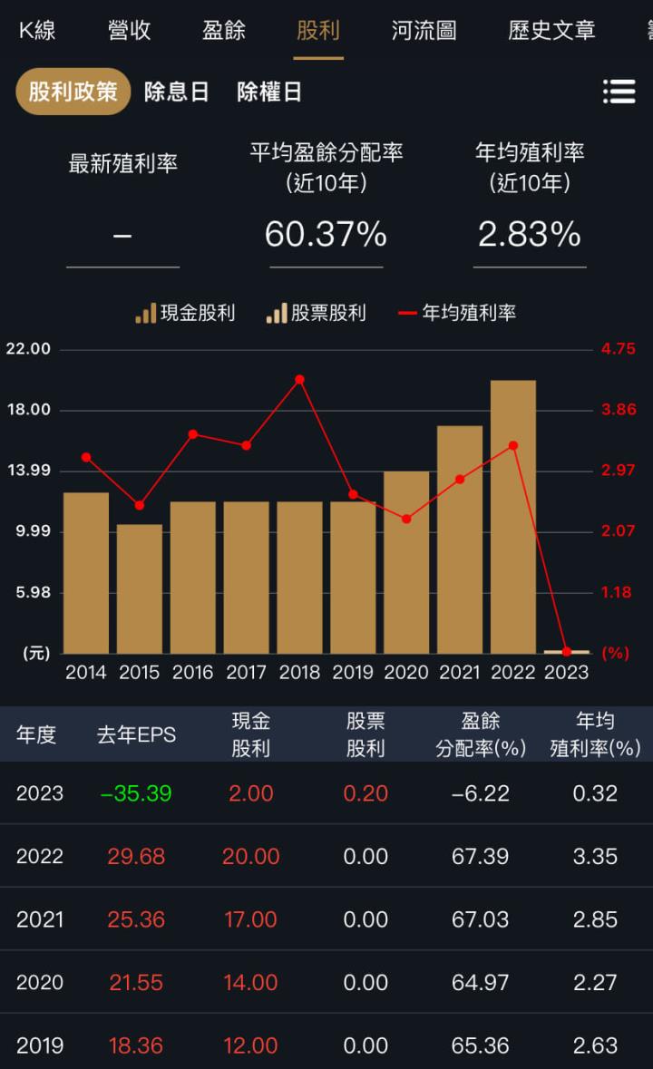 連續配息超過20年，代理商超適合存股？