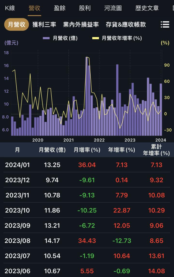 連續配息超過20年，代理商超適合存股？