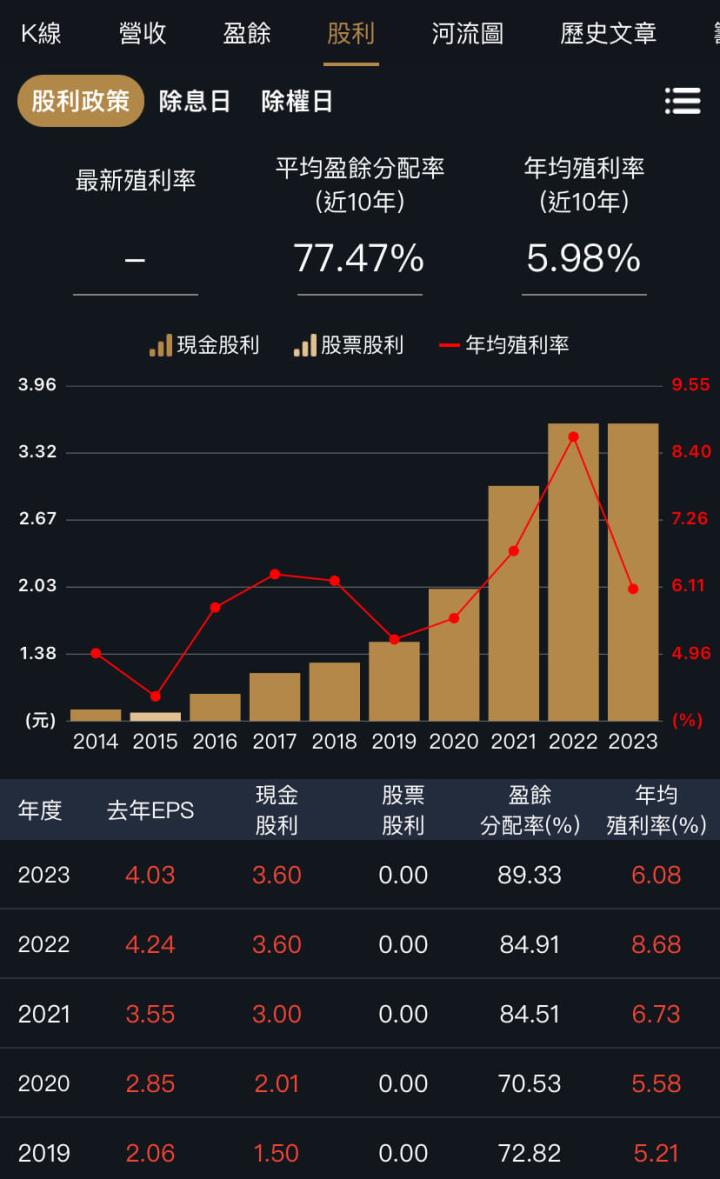 連續配息超過20年，代理商超適合存股？
