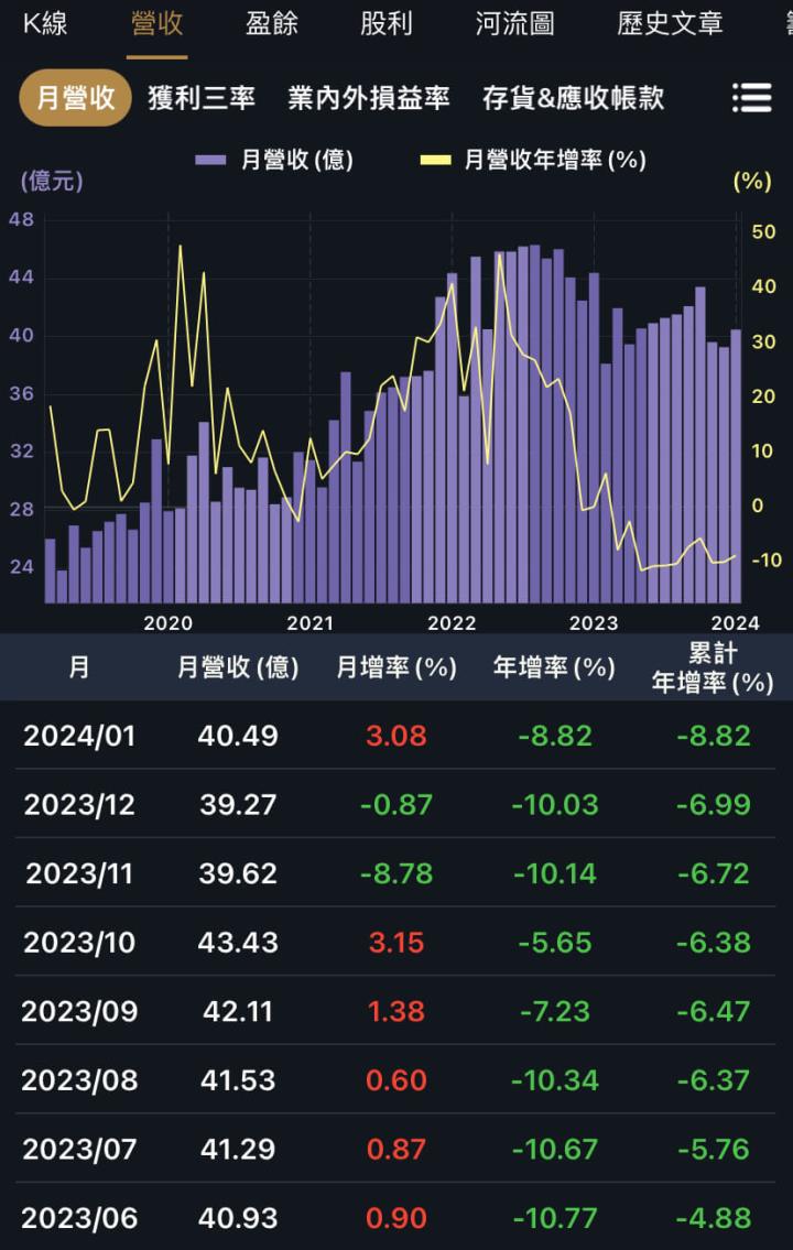連續配息超過20年，代理商超適合存股？