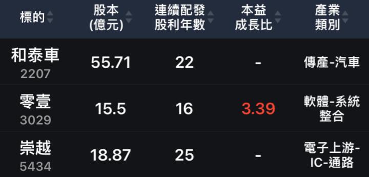 連續配息超過20年，代理商超適合存股？