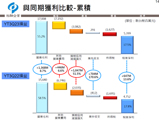 裕融呆帳還有救嗎？看這篇就知關鍵