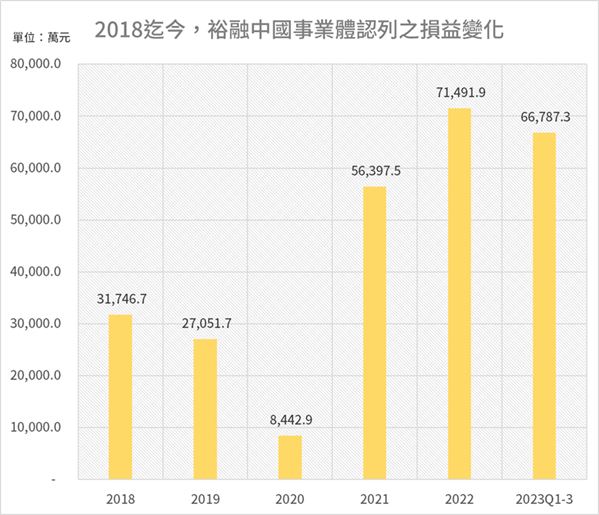 裕融呆帳還有救嗎？看這篇就知關鍵