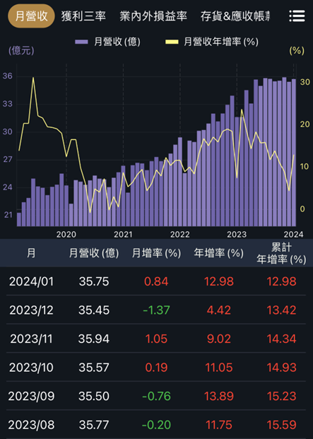 裕融呆帳還有救嗎？看這篇就知關鍵
