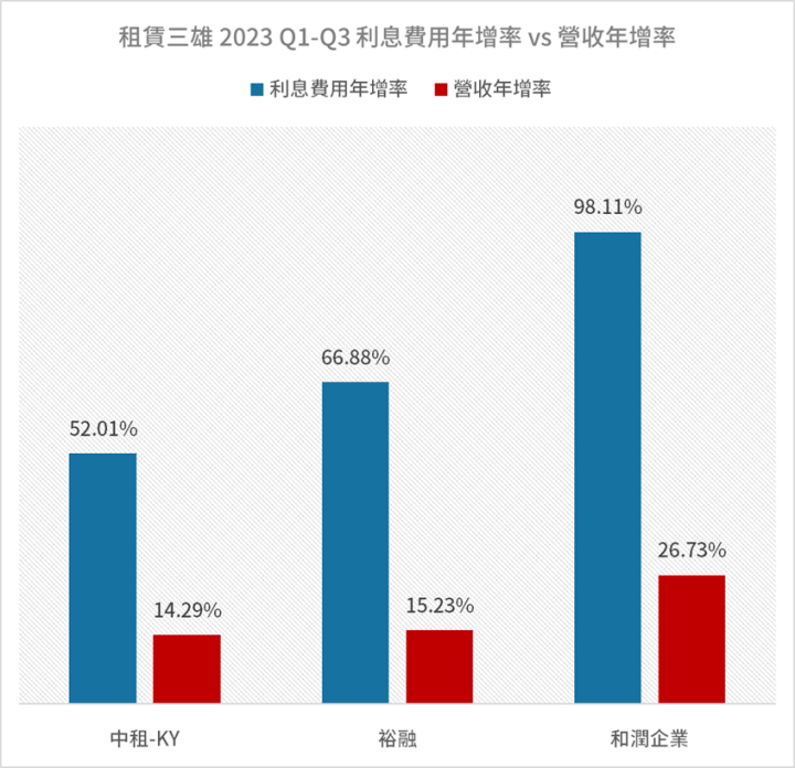 裕融呆帳還有救嗎？看這篇就知關鍵