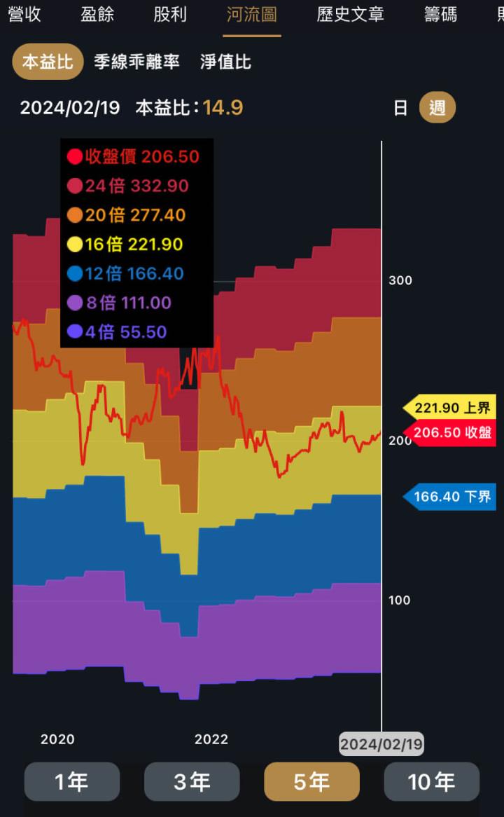 三家低波動隱形冠軍，元月營收創同期新高！