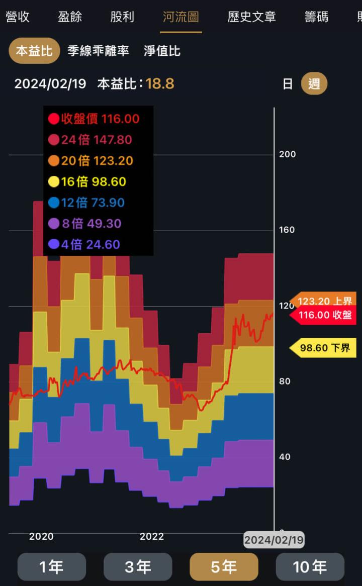 三家低波動隱形冠軍，元月營收創同期新高！