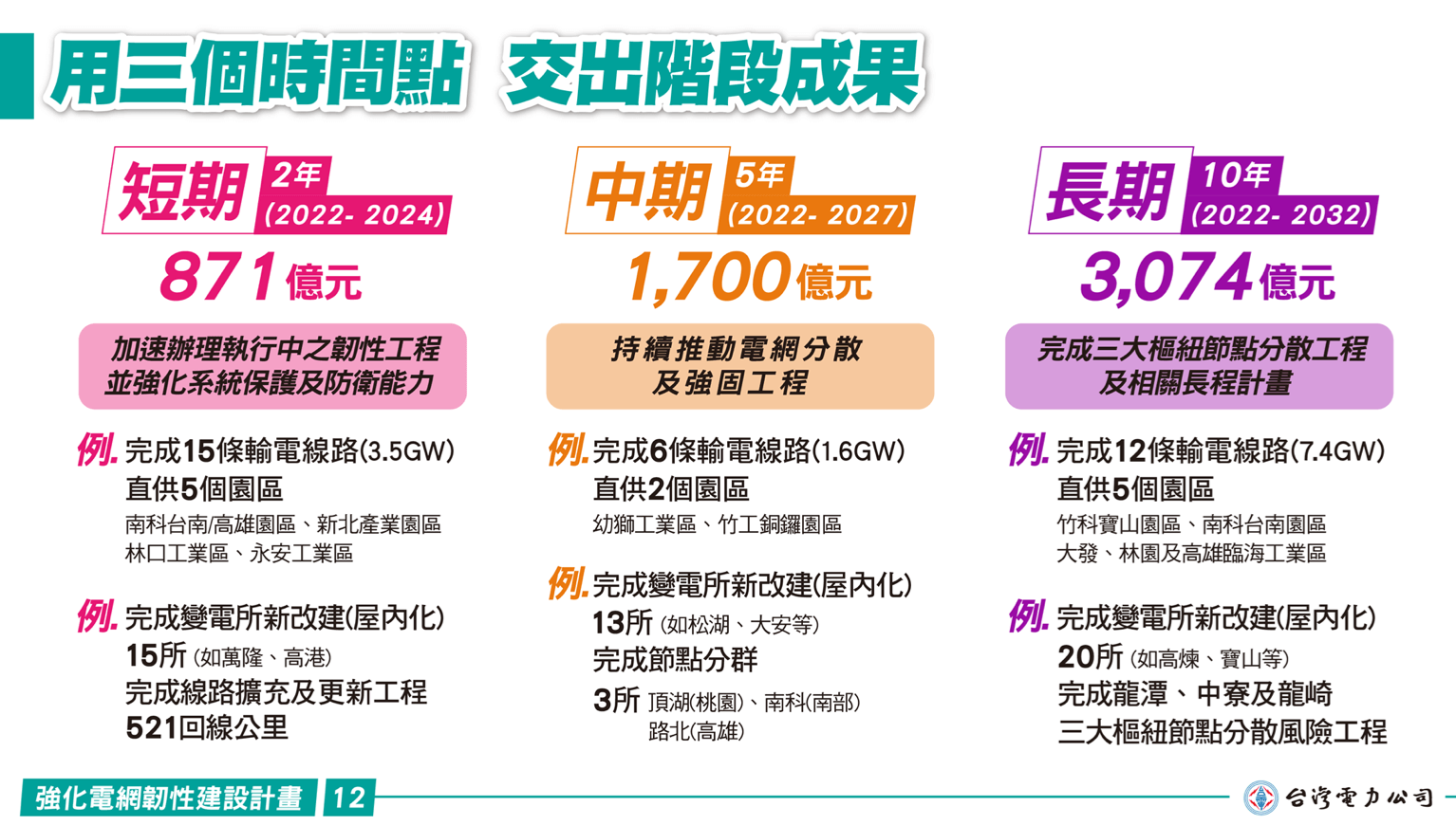 台電 股票 一 張 多少 錢 (99) 사진