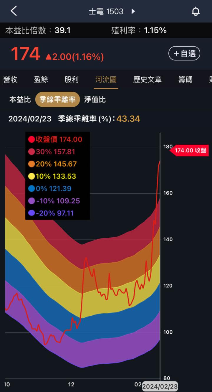 華城站穩五百,重電四雄還有戲?