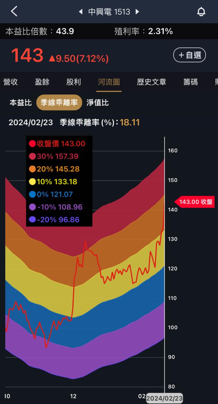 華城站穩五百,重電四雄還有戲?