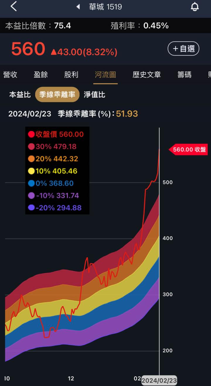 華城站穩五百,重電四雄還有戲?