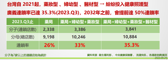 新藥局掛牌，營運全解析：大樹、諾貝兒、佑全