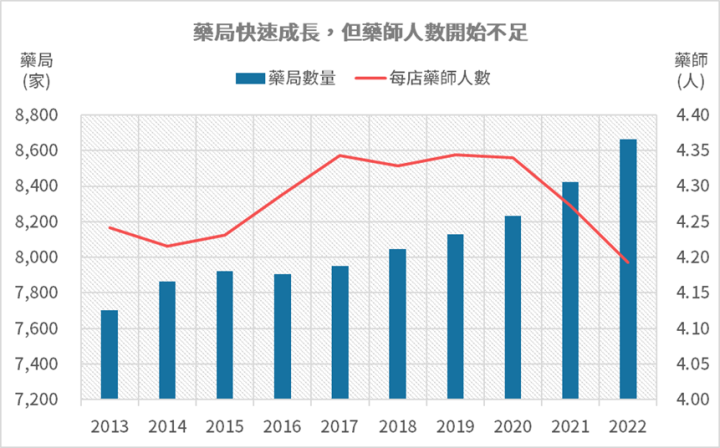 新藥局掛牌，營運全解析：大樹、諾貝兒、佑全