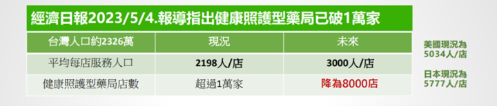 新藥局掛牌，營運全解析：大樹、諾貝兒、佑全