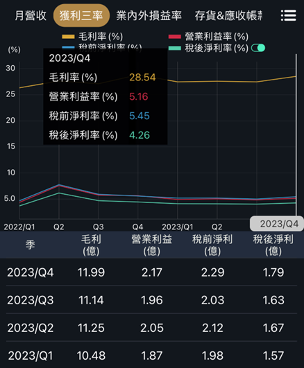 新藥局掛牌，營運全解析：大樹、諾貝兒、佑全