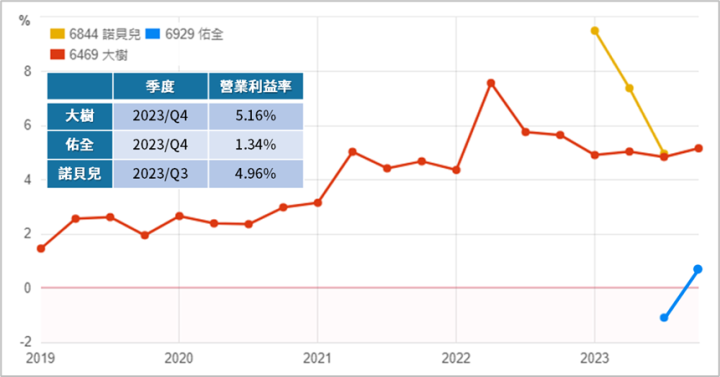 新藥局掛牌，營運全解析：大樹、諾貝兒、佑全