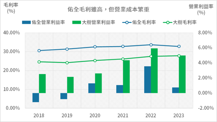 新藥局掛牌，營運全解析：大樹、諾貝兒、佑全