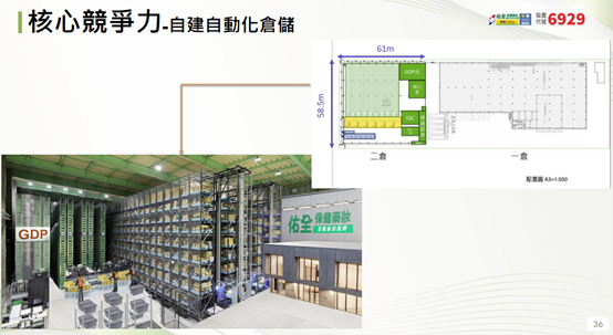 新藥局掛牌，營運全解析：大樹、諾貝兒、佑全