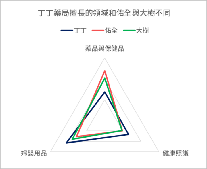 新藥局掛牌，營運全解析：大樹、諾貝兒、佑全