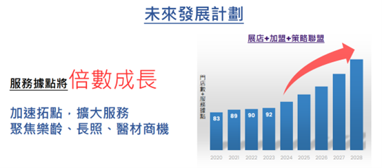 新藥局掛牌，營運全解析：大樹、諾貝兒、佑全