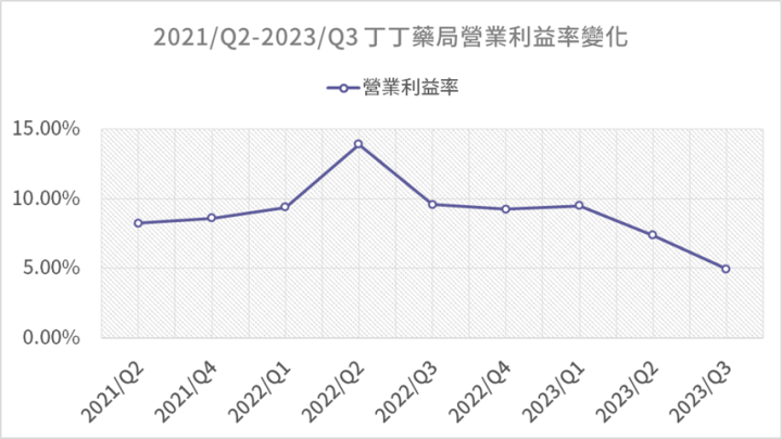 新藥局掛牌，營運全解析：大樹、諾貝兒、佑全