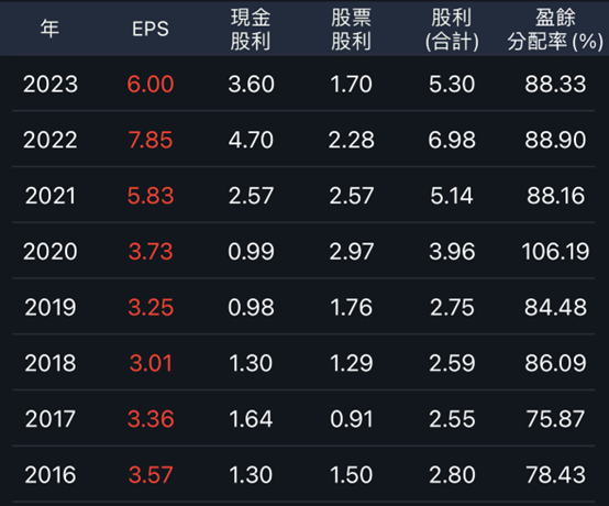 裕融跌停怎麼看?大樹佳醫配股票股利就棒?