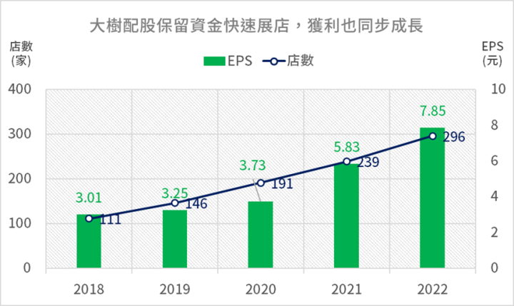裕融跌停怎麼看?大樹佳醫配股票股利就棒?