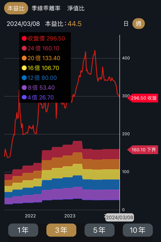裕融跌停怎麼看?大樹佳醫配股票股利就棒?