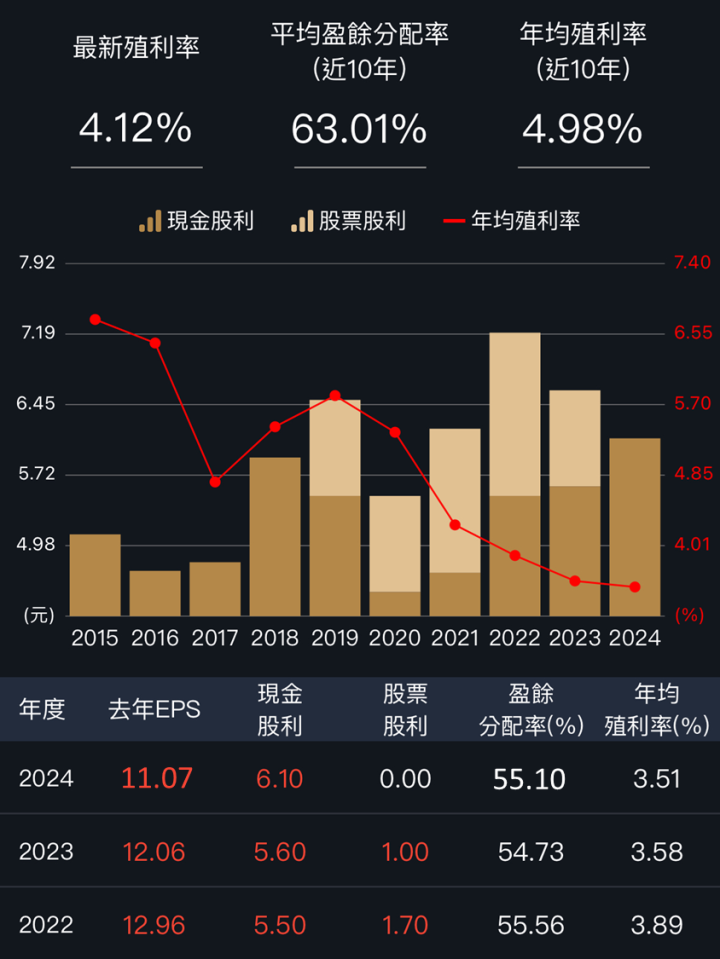 裕融跌停怎麼看?大樹佳醫配股票股利就棒?